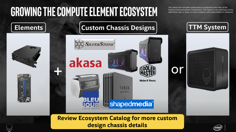  Экосистема Compute Element 